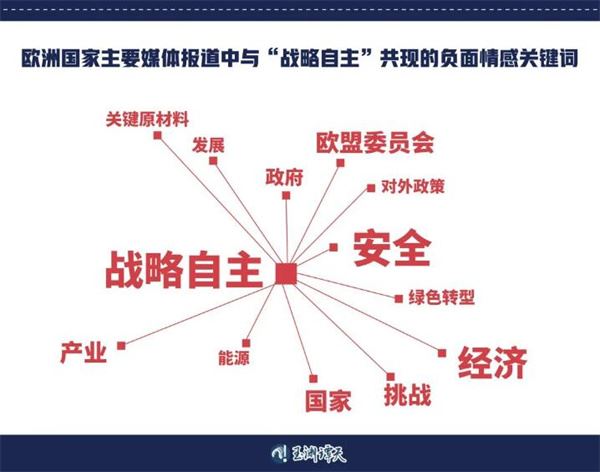 从一个词来看，五年后的这个第一次