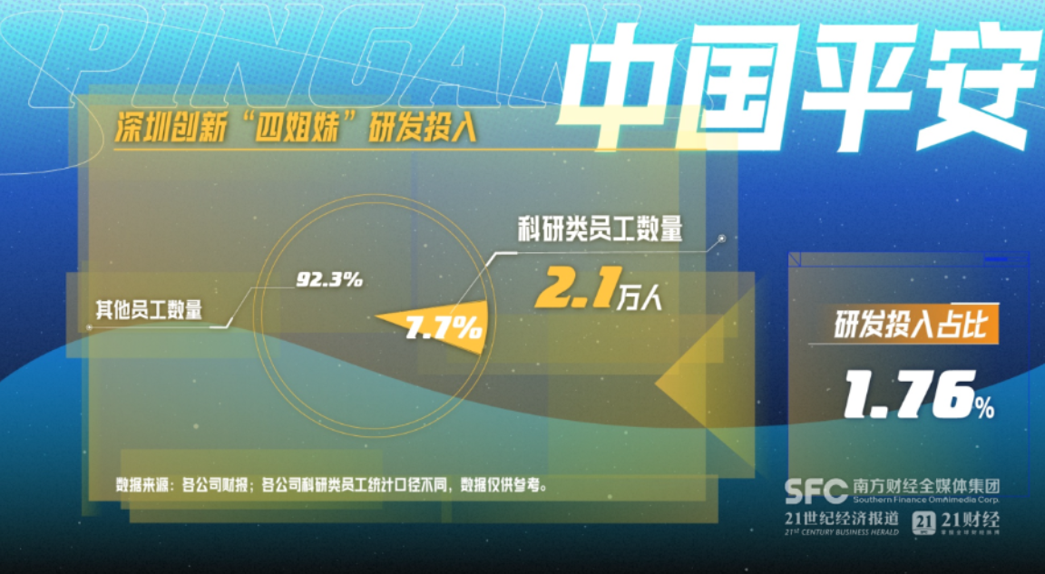 深圳创新“四姐妹”，凭什么是这四家企业？