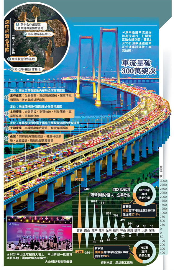 深中通道運營滿月　大車流帶火「橋經濟」