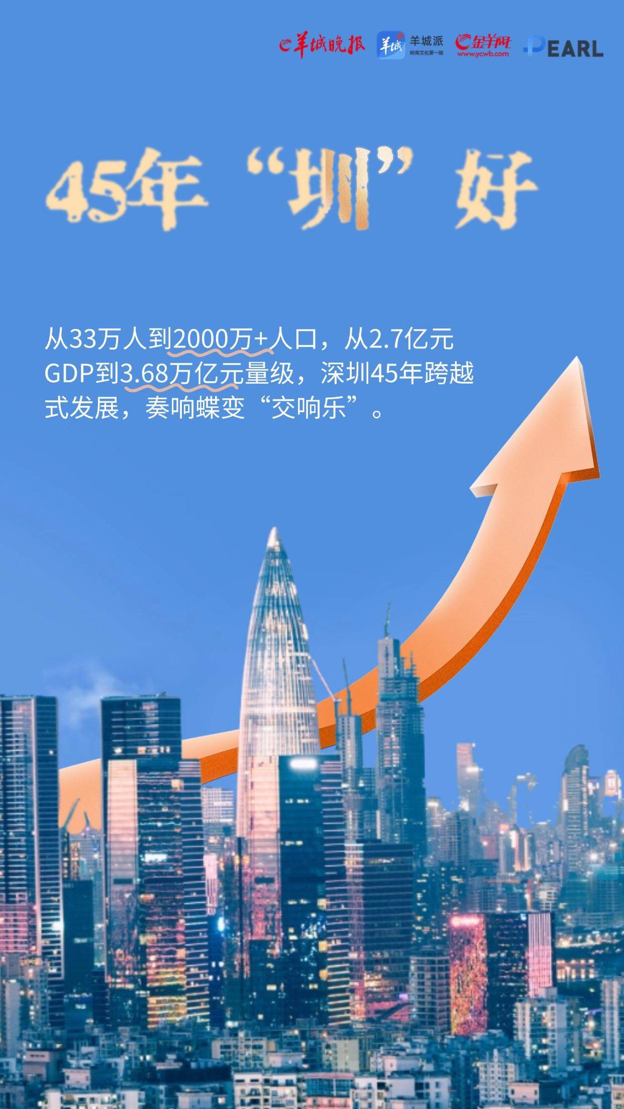 深圳45年跨越式发展，奏响蝶变“交响乐”| 45年“圳”好①