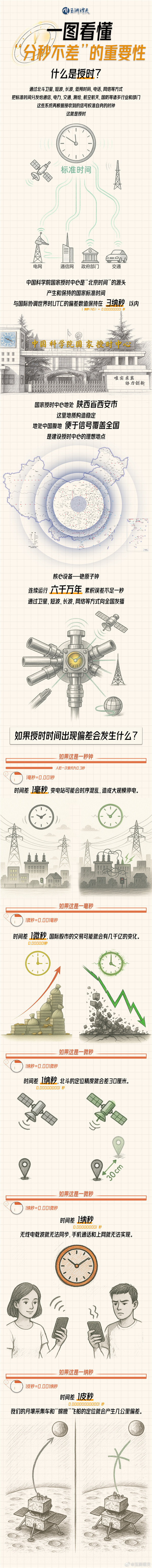 美方为何攻击国家授时中心