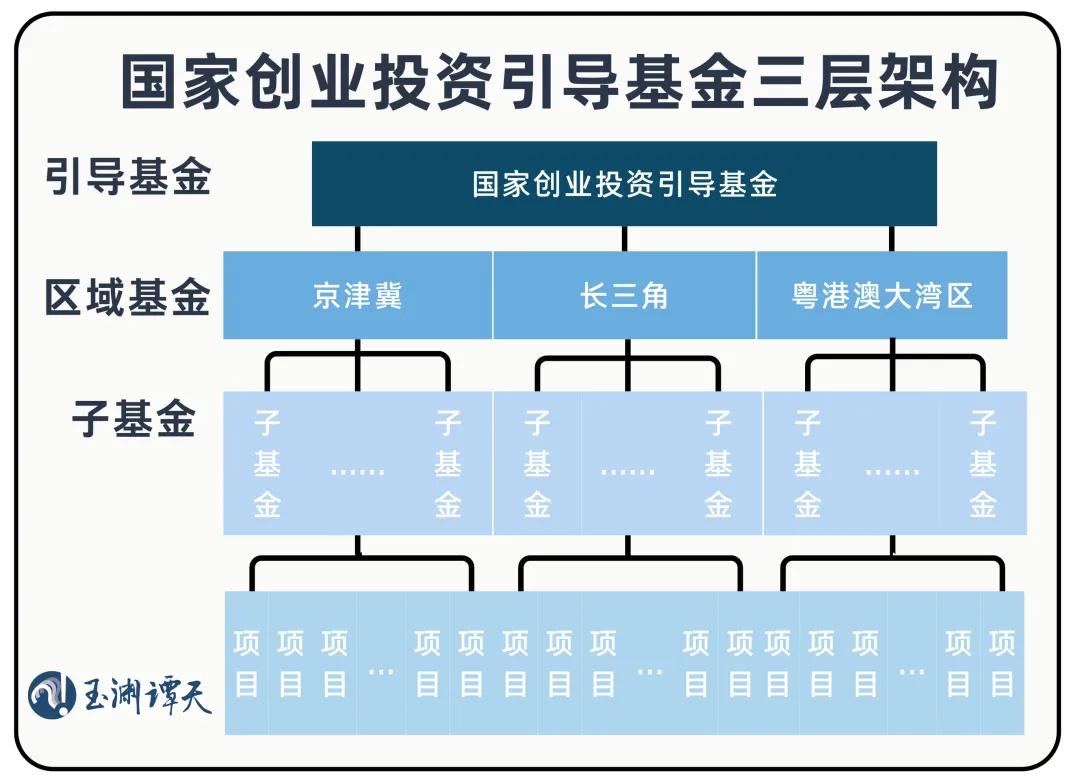 国家带头，再干一件大事国家带头，再干一件大事